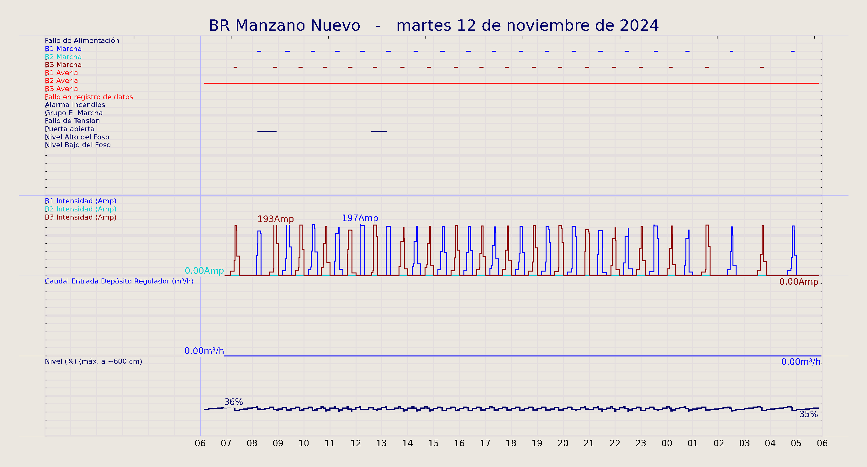 ../../imagenes/vid/2024/BR Manzano Nuevo/2024-11-12 BR Manzano Nuevo.png